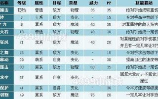 洛克王国羽毛怎么得，洛克王国 羽多？