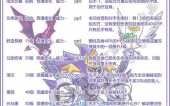 洛克王国鹿角金刚技能搭配？洛克王国金刚暴角龙？