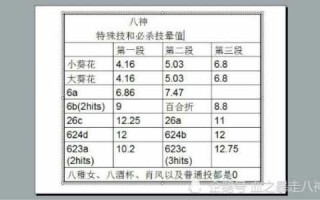拳皇技能释放连招，拳皇按哪个键释放技能?？