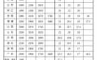 过山车之星多少钱？过山车之星最低费用？