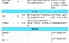 八方旅人各职业技能顺序，八方旅人所有技能