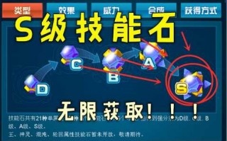 赛尔号技能石在哪获得，赛尔号技能石合成公式