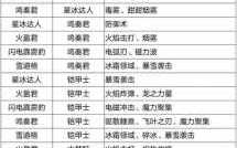 洛克王国小帕遗传技能，洛克王国小帕尔萨怎么获得