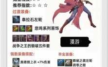 dnf骨戒还有用吗，dnf骨戒为什么不值钱了