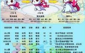 洛克王国大耳帽兜遗传技能，洛克王国大耳帽兜2021年咋整