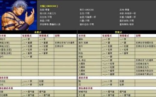 拳皇技能出招表手柄？拳皇技能出招表手柄怎么用？