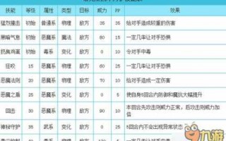 洛克王国必定命中的技能，洛克王国必定命中的技能是什(shén)么