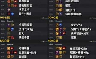 英雄联盟云顶之弈怎么窗口化？英雄联盟云顶之弈如何窗口化？