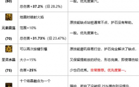 dnf符文怎么快速毕业？dnf符文怎么选取？