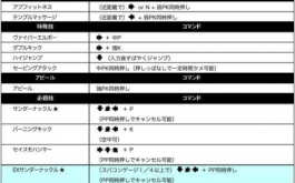 ps5街霸4技能出招表(biǎo)