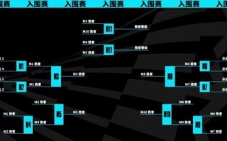 英雄联盟s5在哪里举办？英雄联盟s5参赛队伍？
