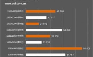 核显打游戏可以吗