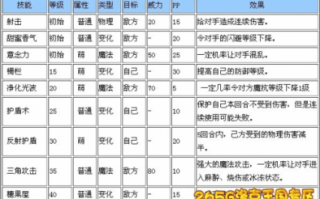 洛克王国骑士迪莫技能配(pèi)置？洛克王国骑士迪莫技能怎么搭配(pèi)？