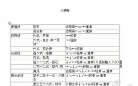 拳皇2002风云再起一(yī)键技能？拳皇2002风云再起rugal的技能？