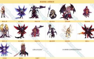 dnf十二使徒是哪12个？地下城勇士十二使徒？