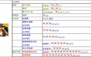 拳皇97什么克制大蛇？拳皇97大蛇的克星？