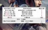 三国志12如何快速招到人才，三国志12怎么获得武将？
