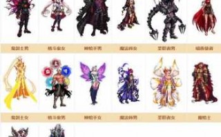 dnf高级裝(zhuāng)扮怎么获得，dnf高级裝(zhuāng)扮和普通裝(zhuāng)扮区别