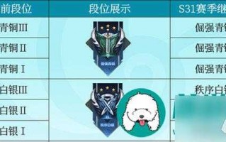 王者荣耀s21什么时候结束，王者荣耀s21赛季什么时候结束s20