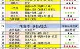 光荣三国志15什么时候出来，光荣三国志哪一代比较好玩