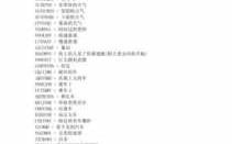 侠盗猎车手(shǒu)圣安地列斯作弊码在哪里输入？侠盗飞车圣安地列斯作弊码怎么使用？