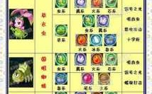 洛克王国哪个boss给的经验多，洛克王国哪个boss给的经验多？