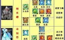 洛克王国黄蜂后厉害吗？洛克王国黄蜂后在哪抓？