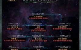 上古卷轴5种族技能代码？上古卷轴5技能使用代码？