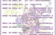 洛克王国星辰之塔毒之见缤怎么打，洛克王国毒王一堦(jiē)活动攻略
