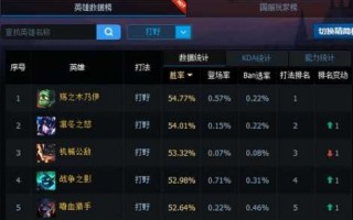 lol狼人主什么技能，lol狼人技能技巧