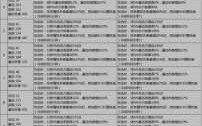 剑灵遗忘墓地老三在哪，剑灵遗忘森林在哪里？