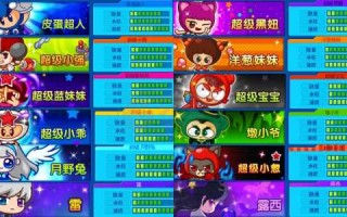 跑跑卡丁车是盛大的吗，跑跑卡丁车是什么
