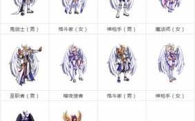 dnf天空套翅膀是哪个部位？dnf天空套翅膀是哪个部位出的？