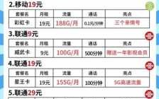 电信卡包月流量多少钱，电信手机包月流量包费