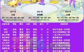 洛克王国有神技能的宠物，洛克王国可以获得的神宠？
