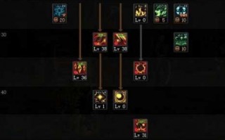 dnf魔皇怎么样？dnf2020魔皇怎么样？
