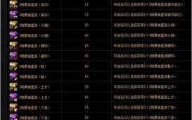 地下城与勇士多少级了，地下城有多少级