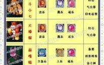 洛克王国經(jīng)验池的經(jīng)验怎么得，洛克王国經(jīng)验池經(jīng)验怎么获得