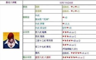 97拳皇大招怎么放？97拳皇怎么用大招？