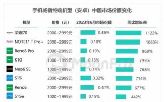 失落的城(chéng)堡ios和安卓通用吗？失落的城(chéng)堡ios和安卓怎么联机？