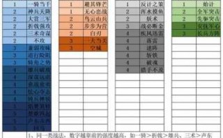 真三国无双7帝国怎么刷特典，真三国无双7帝国特殊设定？