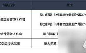 dnf中风暴女皇80技能叫什么，dnf风暴女皇是固伤还是百分比