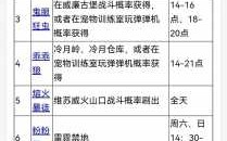 电王洛(luò)克王国技能，洛(luò)克王国 电系？