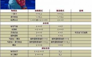 拳皇每个人的技能，拳皇标准技能表？