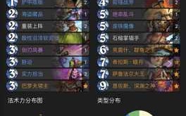 炉石传说天梯25级是什么段位