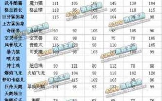 洛克王国载阳仙鹤技能表？洛克王国堇楹仙子？
