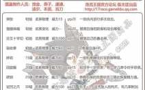 洛克王国武斗酷猫在哪进化？洛克王国武斗酷猫怎么进化？
