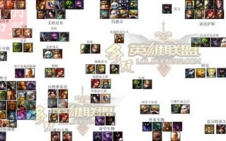 lol玛爾(ěr)扎哈叫什(shén)么？玛爾(ěr)扎哈的大招叫什(shén)么？