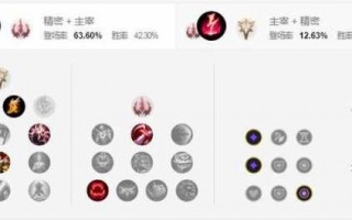 lol卡萨丁怎么玩，lol卡萨丁强吗