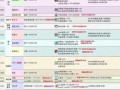 冒险岛link要练到多少级，冒险岛link要练到多少级才能升级？